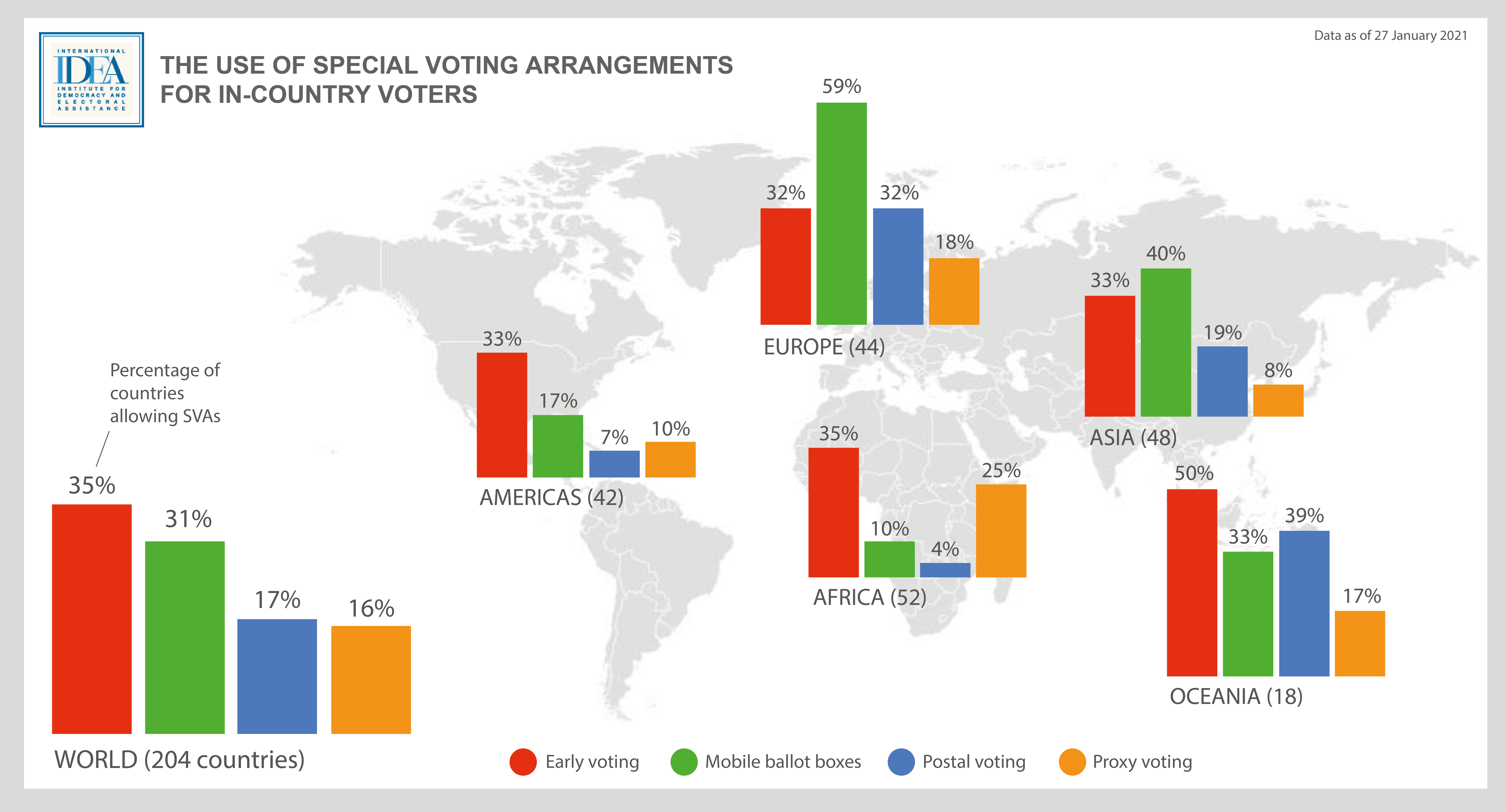 special-voting-arrangements-international-idea